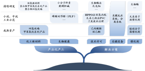 绿色化工深耕者美邦科技 创新驱动北交所IPO过会，新材料技术开发服务迈向新阶段