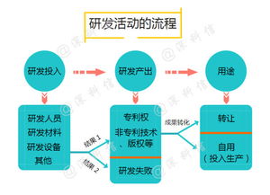 解锁企业研发资助密码 新材料技术开发服务的全方位指南
